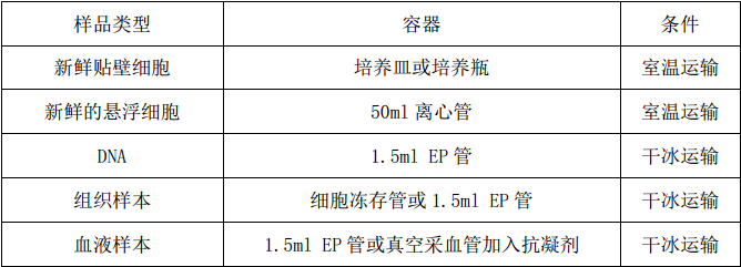 單細胞測序,單細胞測序技術,Drop-seq