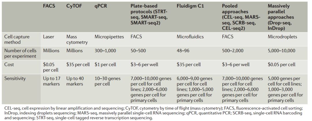 單細胞測序及其在病毒學(xué)上的應(yīng)用